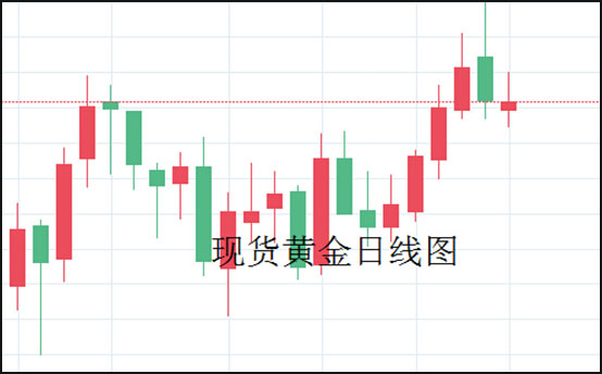 现货黄金日线图.jpg