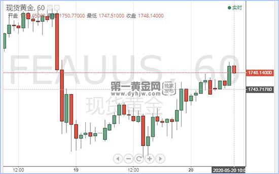 现货黄金.jpg