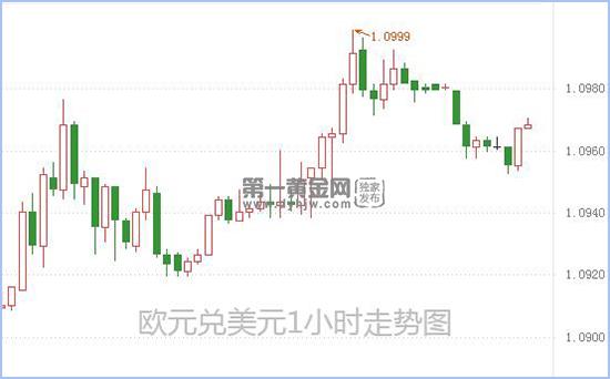 1590044715283427.jpg 欧元兑美元.jpg