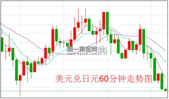 美元对日元.jpg