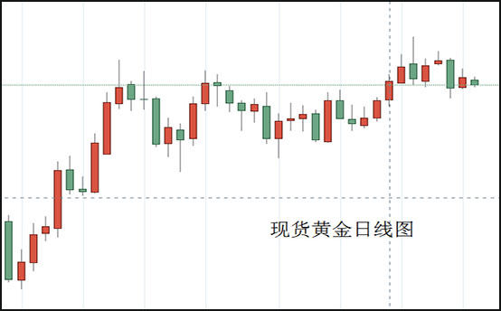 1590374407415189.jpg 现货黄金日线图.jpg