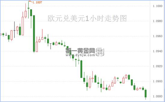 1590388297146112.jpg 欧元兑美元.jpg