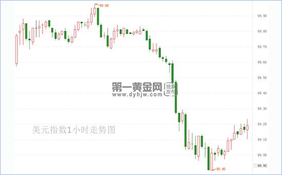 美元指数.jpg