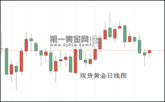 1590633809899014.jpg 现货黄金日线图.jpg