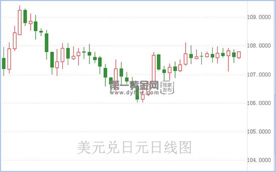 1591080846688647.jpg 美元兑日元.jpg
