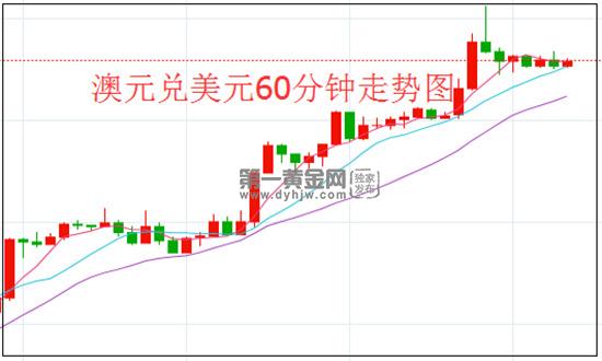 澳元.jpg
