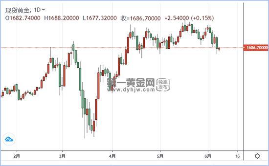 1591582987288015.jpg 现货黄金.jpg