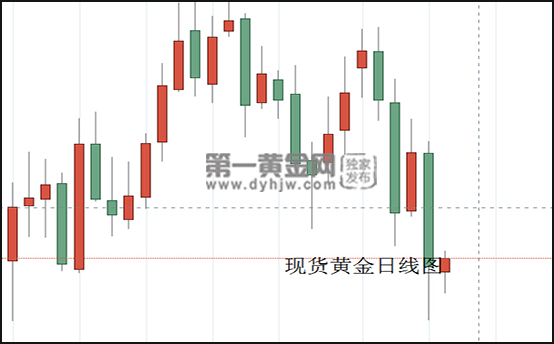 1591584527650452.jpg 现货黄金日线图.jpg