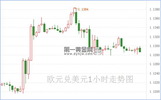 1591600327187079.jpg 欧元兑美元.jpg