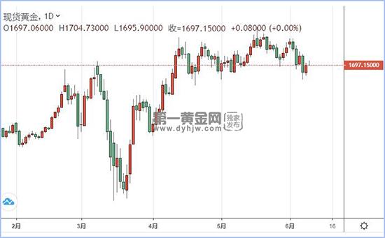 1591670113576796.jpg 现货黄金.jpg