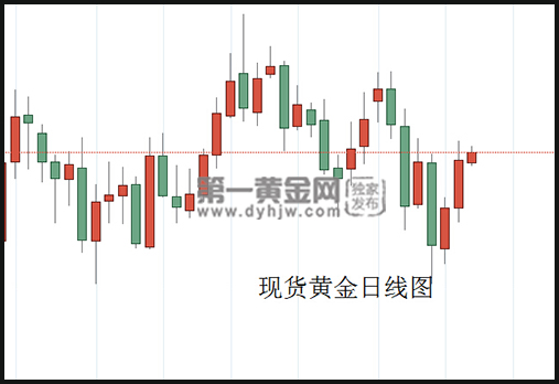 现货黄金日线图.jpg