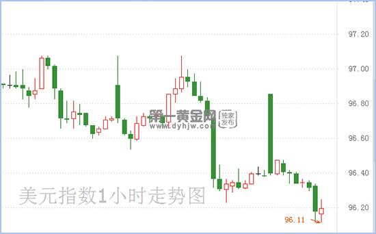 美元指数.jpg