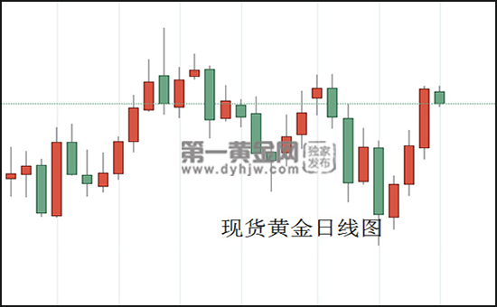 现货黄金日线图.jpg