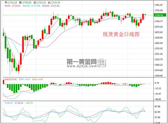 1591867055714647.jpg 黄金日新.jpg