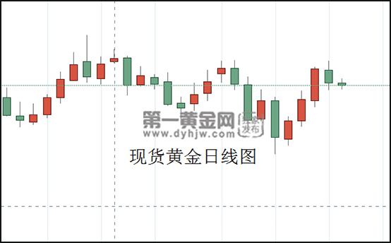 现货黄金日线图.jpg