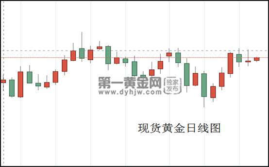1592203003175196.jpg 现货黄金日线图.jpg