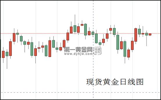 现货黄金日线图.jpg