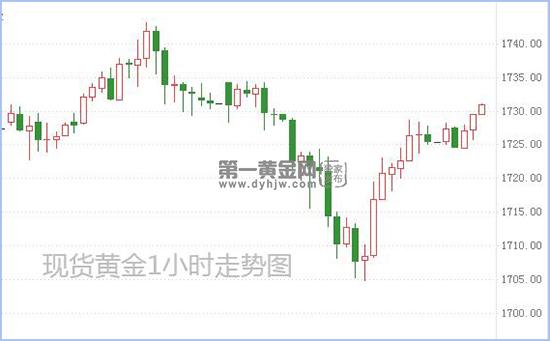 1592273614216521.jpg 现货黄金.jpg
