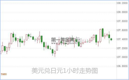 1592292407178816.jpg 美元兑日元.jpg