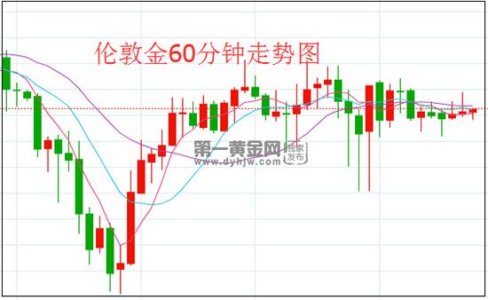 1592360030202660.jpg 伦敦金.jpg