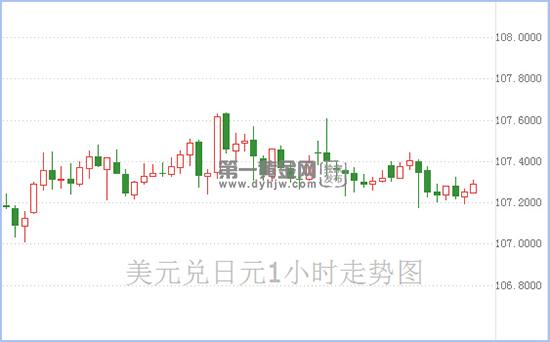 1592376533586163.jpg 美元兑日元.jpg