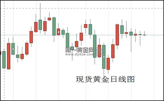 现货黄金日线图.jpg