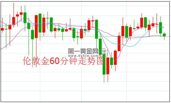 1592446619155039.jpg 伦敦金.jpg