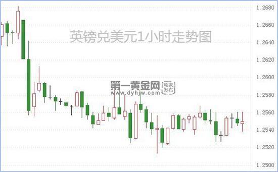 1592463661411729.jpg 英镑兑美元.jpg