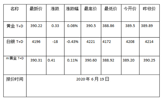 1592532002788821.jpg 黄金TD.jpg