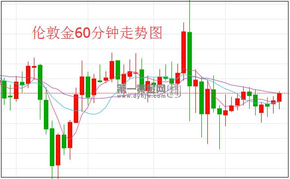 1592533105385923.jpg 伦敦金.jpg