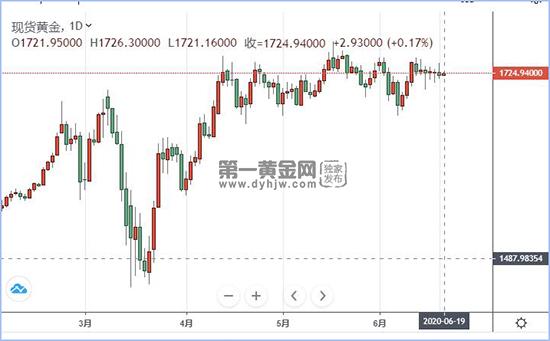 1592533320554593.jpg 现货黄金.jpg