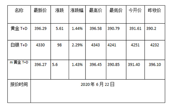 1592791919355294.jpg 黄金TD.jpg