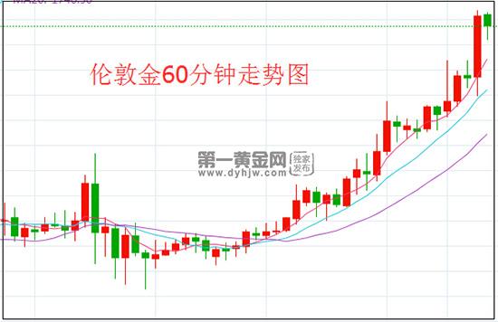 1592792120419609.jpg 伦敦金.jpg