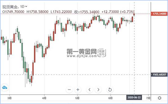 1592792260923235.jpg 现货黄金.jpg