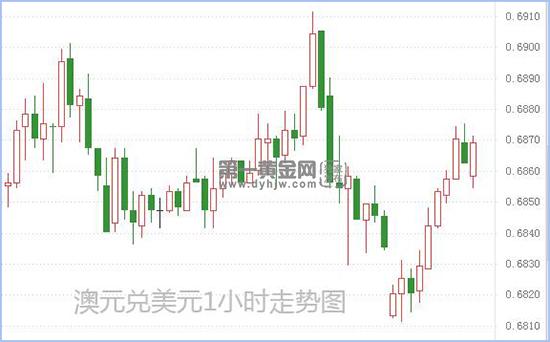 澳元兑美元.jpg