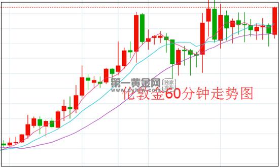 1592877827121777.jpg 伦敦金.jpg