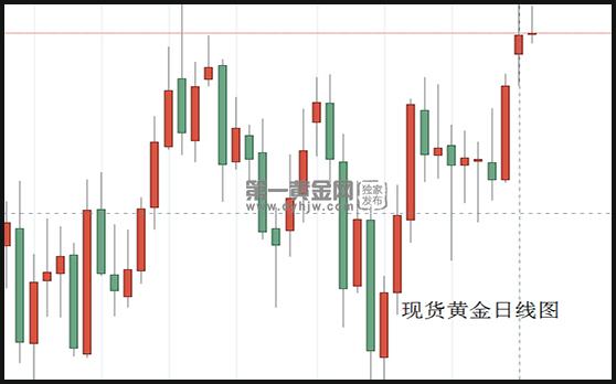 1592964274464154.jpg 现货黄金日线图.jpg