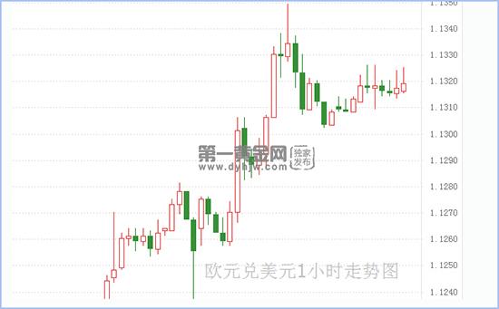 1592981397122590.jpg 欧元兑美元.jpg