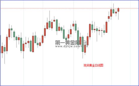 现货黄金日线图.jpg