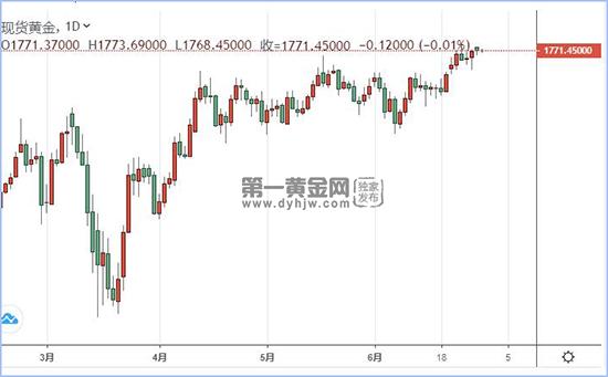 1593483498979665.jpg 现货黄金.jpg