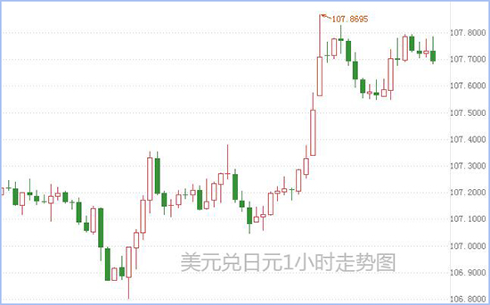 1593500133438093.jpg 美元兑日元.jpg