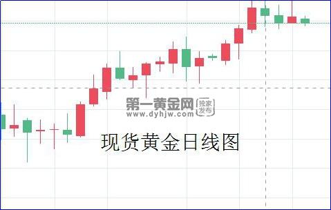现货黄金日线图.jpg