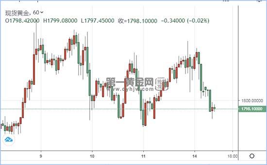 1594694025925337.jpg 现货黄金.jpg