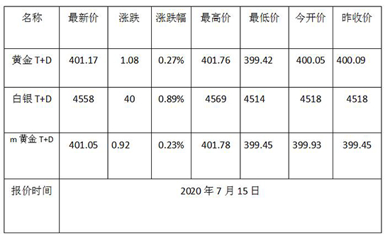 1594780463207428.jpg 黄金TD.jpg