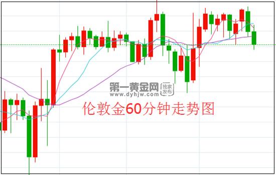 1594865467374196.jpg 伦敦金.jpg