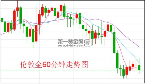 1594953186651166.jpg 伦敦金.jpg