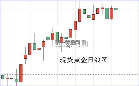 现货黄金日线图.jpg