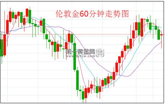 伦敦金.jpg