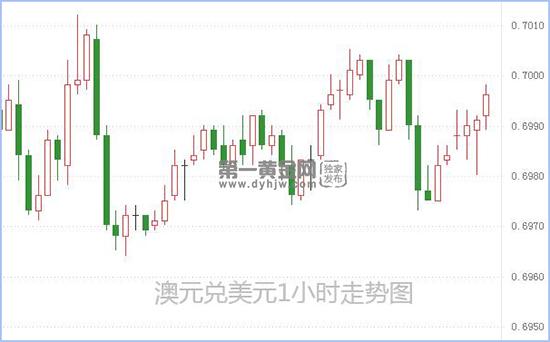 1595235652107804.jpg 澳元兑美元.jpg