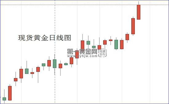 1595383069513403.jpg 现货黄金日线图.jpg